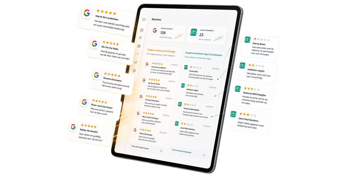 Easybooker reviewflow dashboard